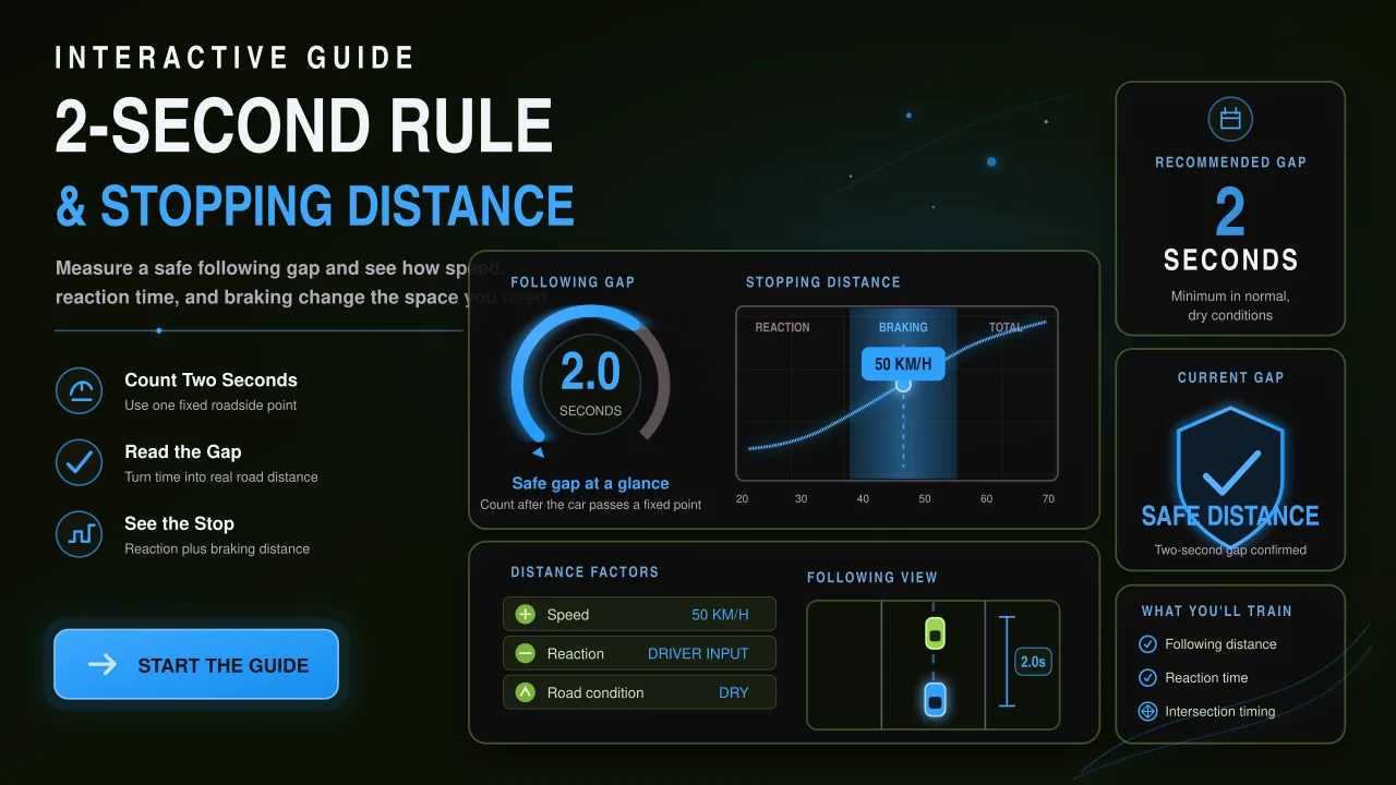 2-second rule and stopping distance simulator showing reaction and braking zones